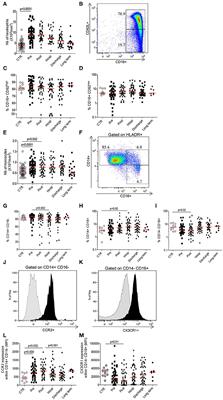 Hip Fracture Leads to Transitory Immune Imprint in Older Patients